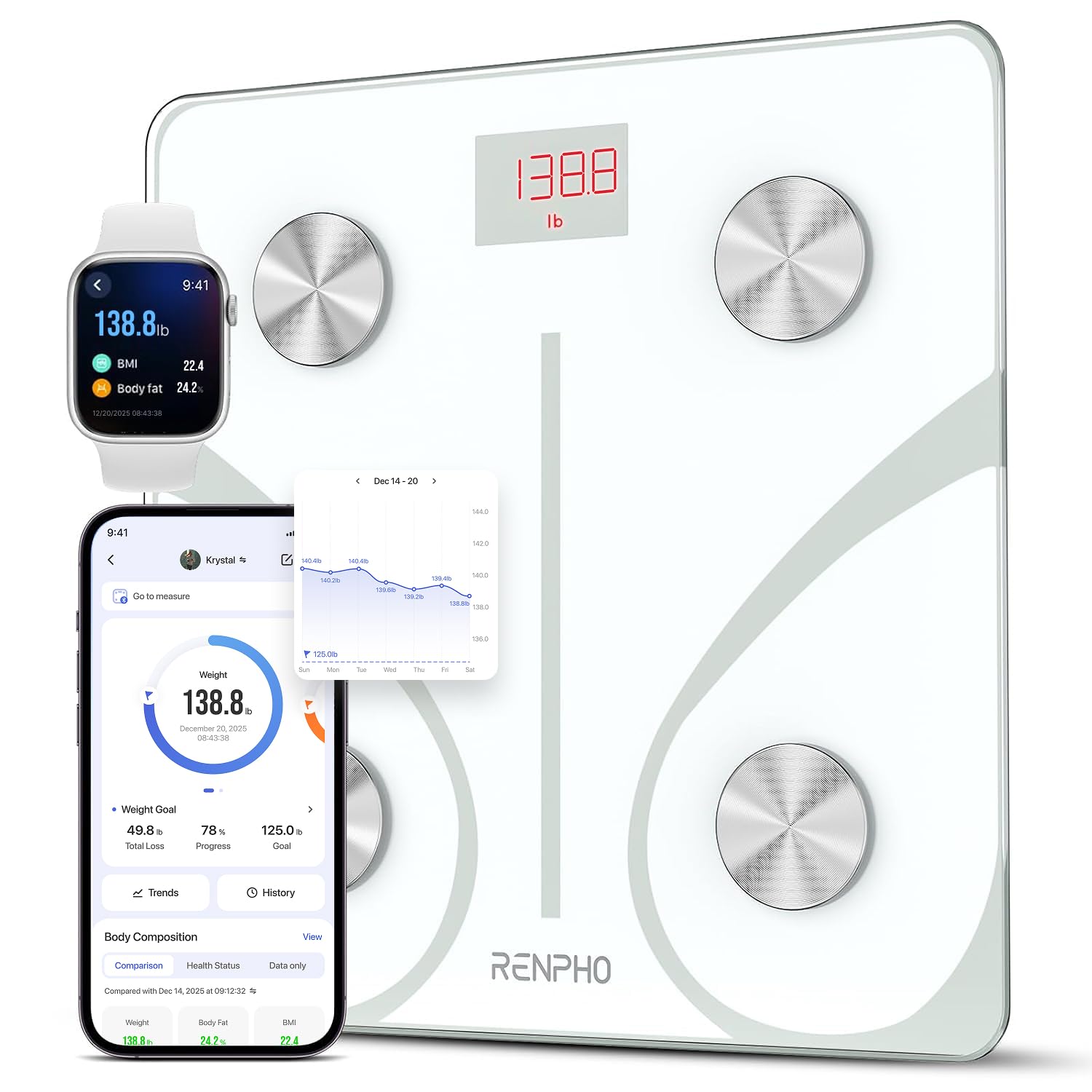 RENPHO Smart Scale for Body Weight, FSA&HSA Eligible, Digital Bathroom Scale BMI Weighing Bluetooth Body Fat Scale, Body Composition Monitor Health Analyzer with Smartphone App (White, 11″/280mm)